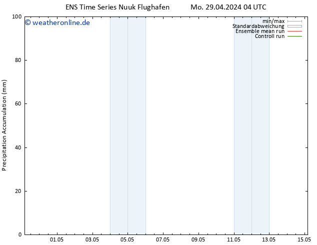 Nied. akkumuliert GEFS TS Di 30.04.2024 22 UTC