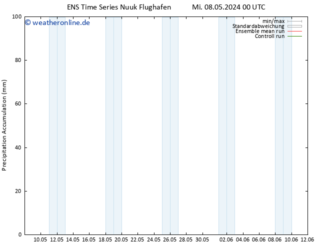Nied. akkumuliert GEFS TS Mi 08.05.2024 12 UTC