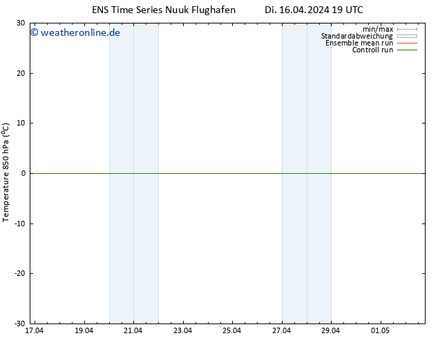 Temp. 850 hPa GEFS TS Mi 17.04.2024 19 UTC