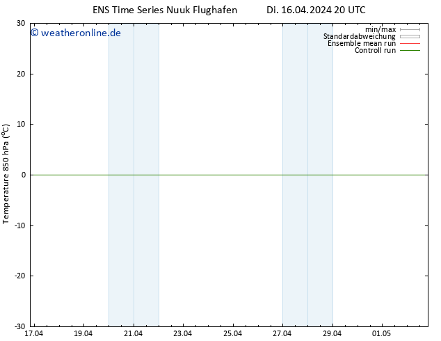 Temp. 850 hPa GEFS TS Mi 17.04.2024 02 UTC