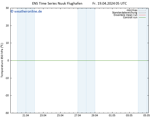 Temp. 850 hPa GEFS TS Fr 19.04.2024 11 UTC
