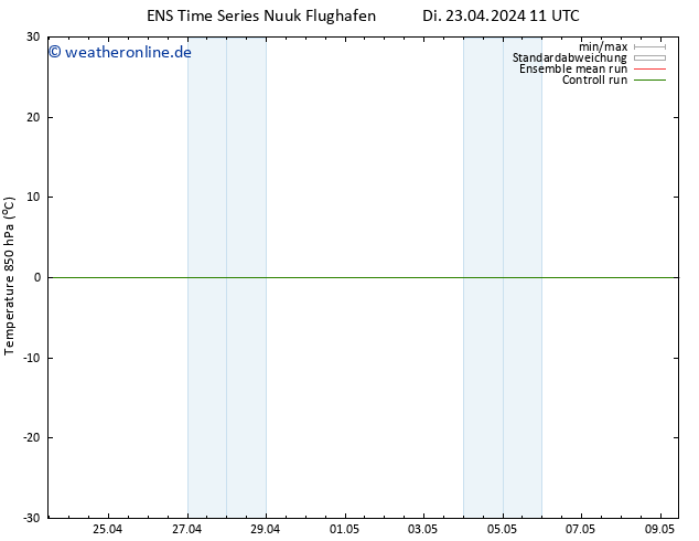 Temp. 850 hPa GEFS TS Di 23.04.2024 11 UTC