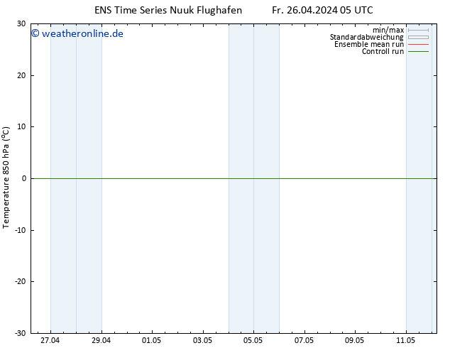 Temp. 850 hPa GEFS TS Fr 26.04.2024 05 UTC