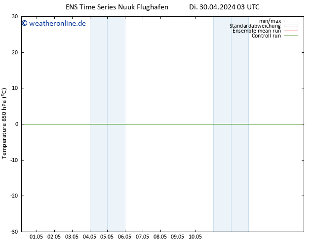 Temp. 850 hPa GEFS TS Fr 10.05.2024 03 UTC