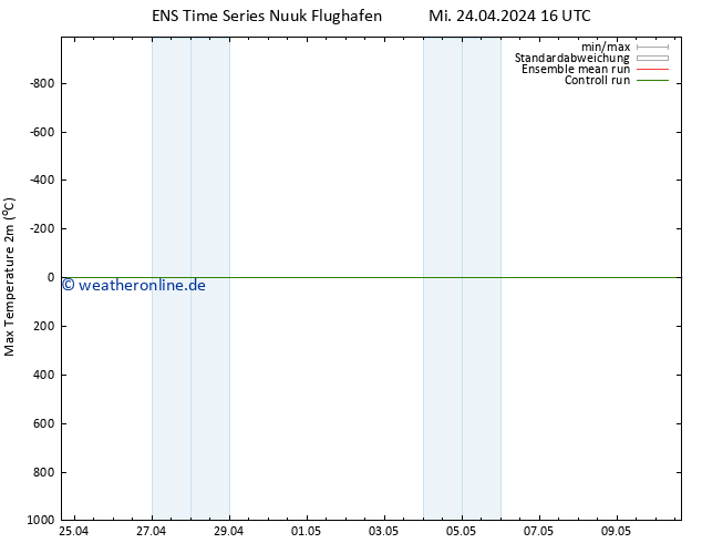 Höchstwerte (2m) GEFS TS Mi 24.04.2024 16 UTC