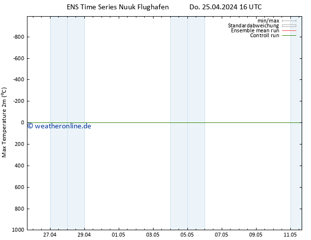 Höchstwerte (2m) GEFS TS Do 25.04.2024 16 UTC