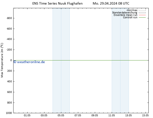 Höchstwerte (2m) GEFS TS Mi 01.05.2024 02 UTC