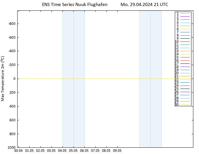 Höchstwerte (2m) GEFS TS Mo 29.04.2024 21 UTC