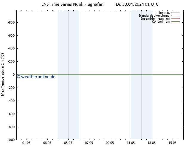 Höchstwerte (2m) GEFS TS Do 16.05.2024 01 UTC