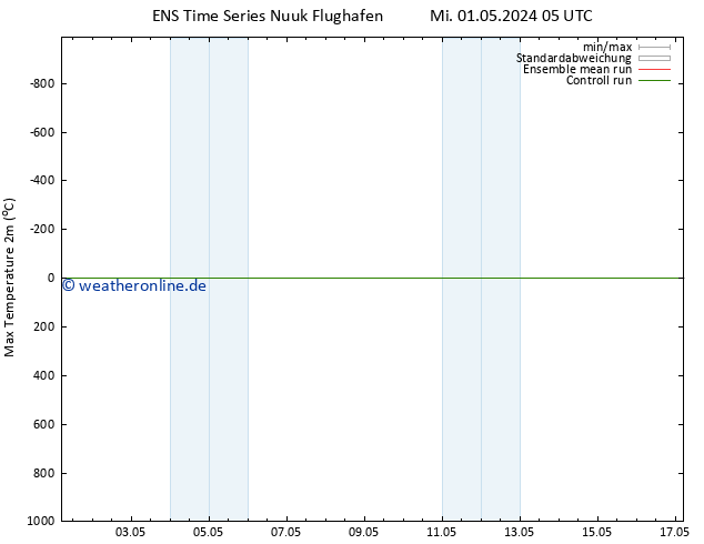 Höchstwerte (2m) GEFS TS Do 09.05.2024 05 UTC