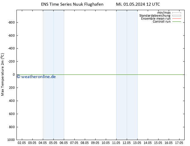 Höchstwerte (2m) GEFS TS Do 09.05.2024 12 UTC