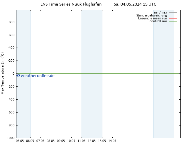 Höchstwerte (2m) GEFS TS Di 14.05.2024 15 UTC