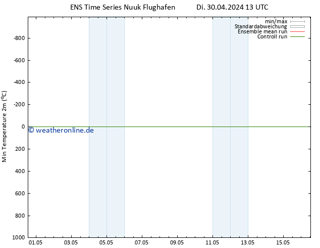 Tiefstwerte (2m) GEFS TS Do 09.05.2024 01 UTC