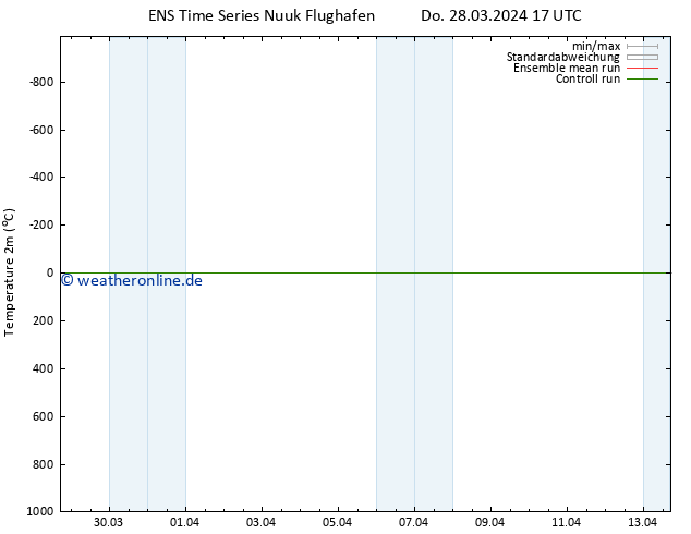 Temperaturkarte (2m) GEFS TS Do 28.03.2024 17 UTC