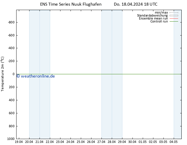 Temperaturkarte (2m) GEFS TS Do 18.04.2024 18 UTC