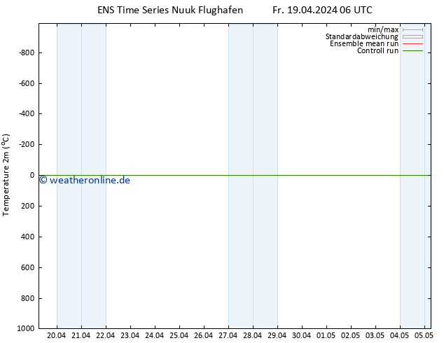 Temperaturkarte (2m) GEFS TS Fr 19.04.2024 06 UTC