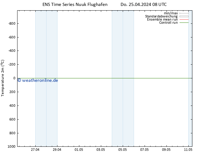 Temperaturkarte (2m) GEFS TS Sa 11.05.2024 08 UTC