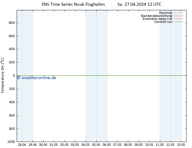 Temperaturkarte (2m) GEFS TS So 28.04.2024 00 UTC