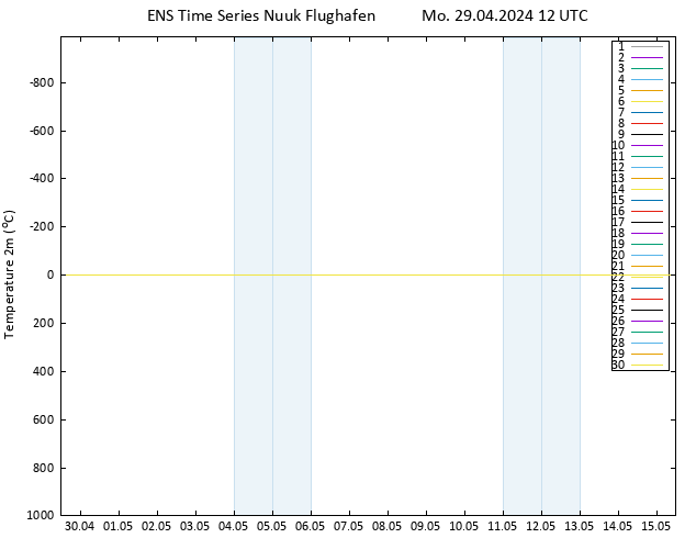 Temperaturkarte (2m) GEFS TS Mo 29.04.2024 12 UTC