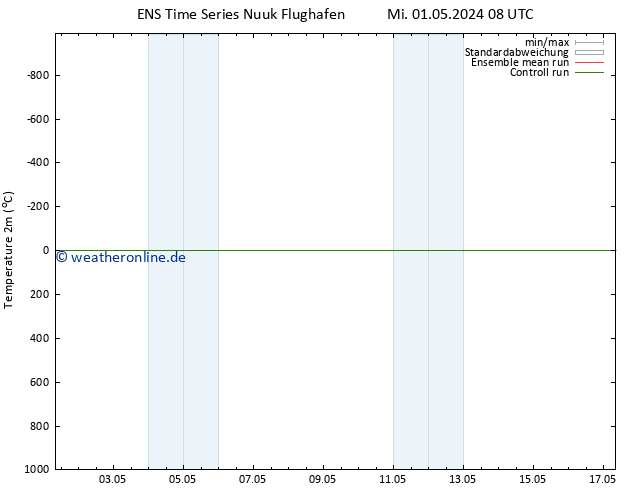 Temperaturkarte (2m) GEFS TS Fr 03.05.2024 14 UTC