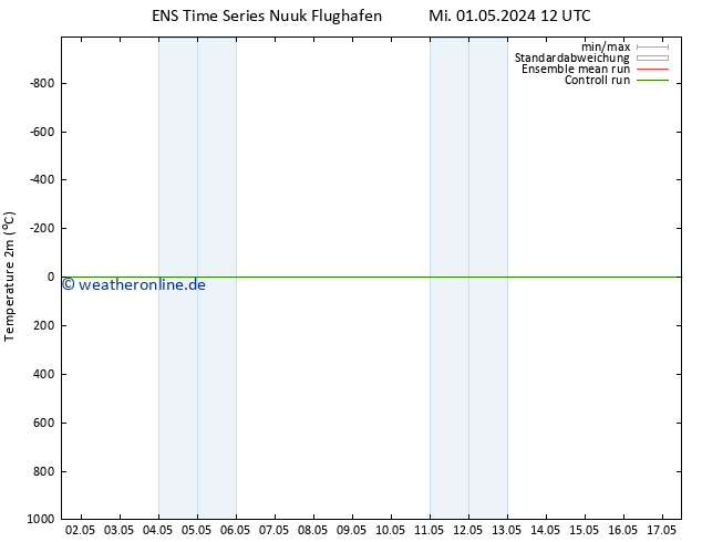 Temperaturkarte (2m) GEFS TS Fr 17.05.2024 12 UTC