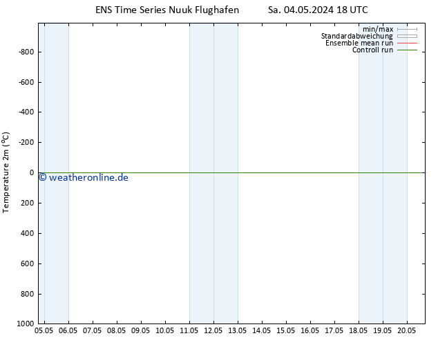 Temperaturkarte (2m) GEFS TS So 12.05.2024 06 UTC
