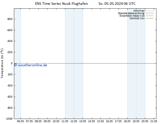 Temperaturkarte (2m) GEFS TS So 05.05.2024 06 UTC