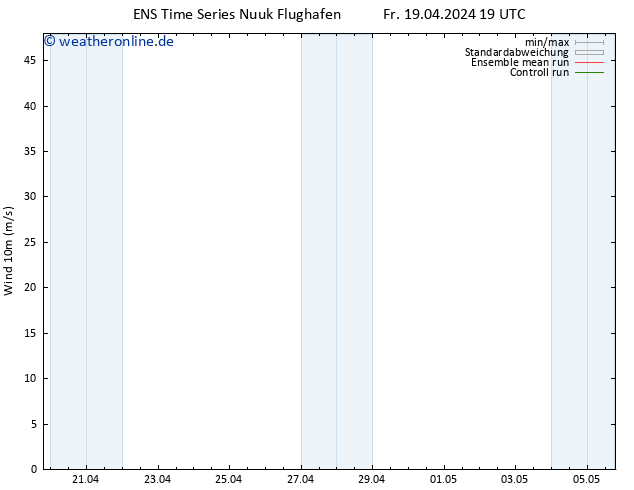 Bodenwind GEFS TS Fr 19.04.2024 19 UTC