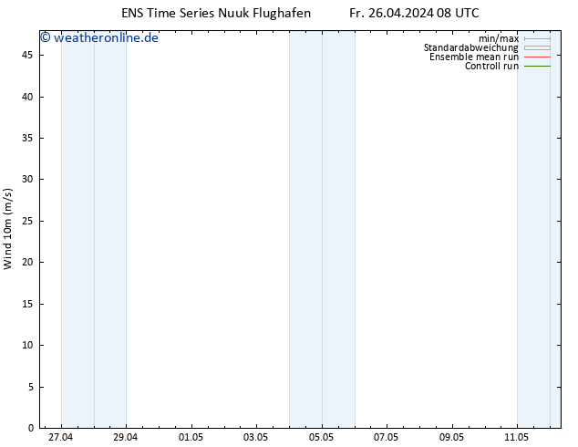 Bodenwind GEFS TS Fr 26.04.2024 20 UTC