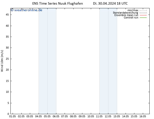 Bodenwind GEFS TS Mi 01.05.2024 06 UTC