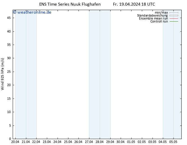 Wind 925 hPa GEFS TS Fr 19.04.2024 18 UTC