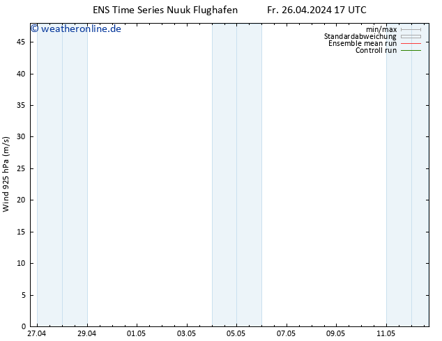 Wind 925 hPa GEFS TS Sa 27.04.2024 05 UTC