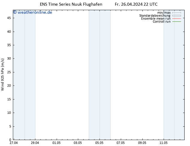 Wind 925 hPa GEFS TS Sa 27.04.2024 10 UTC