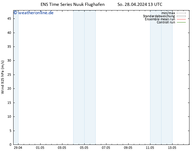 Wind 925 hPa GEFS TS Mo 29.04.2024 13 UTC