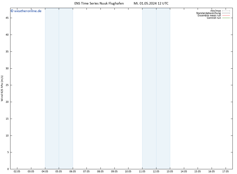 Wind 925 hPa GEFS TS Do 02.05.2024 00 UTC