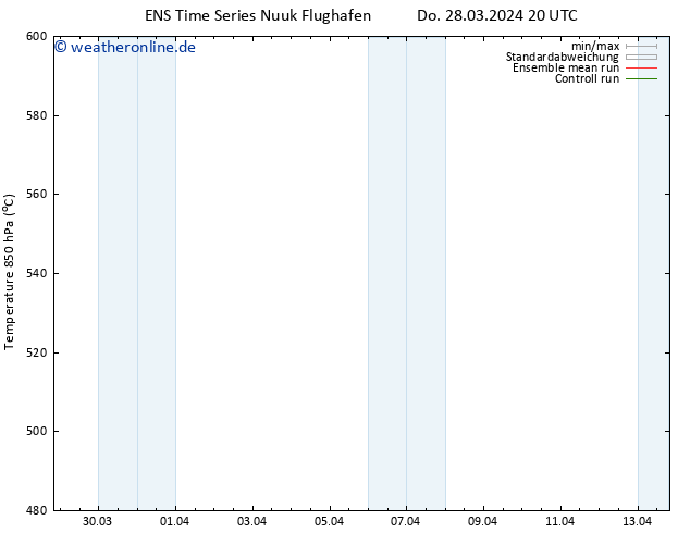 Height 500 hPa GEFS TS Mi 03.04.2024 20 UTC