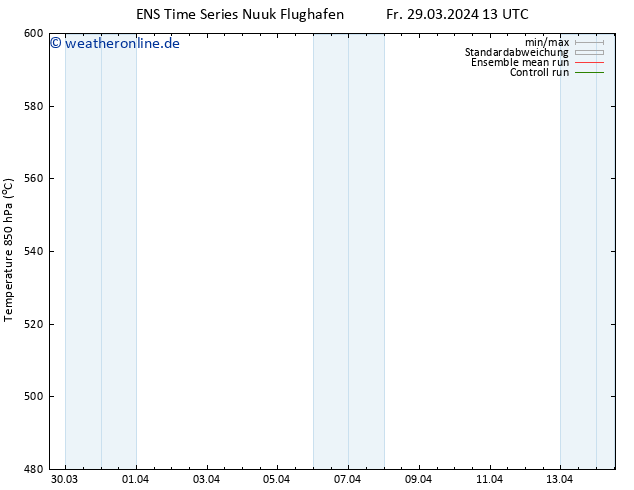Height 500 hPa GEFS TS Fr 29.03.2024 19 UTC