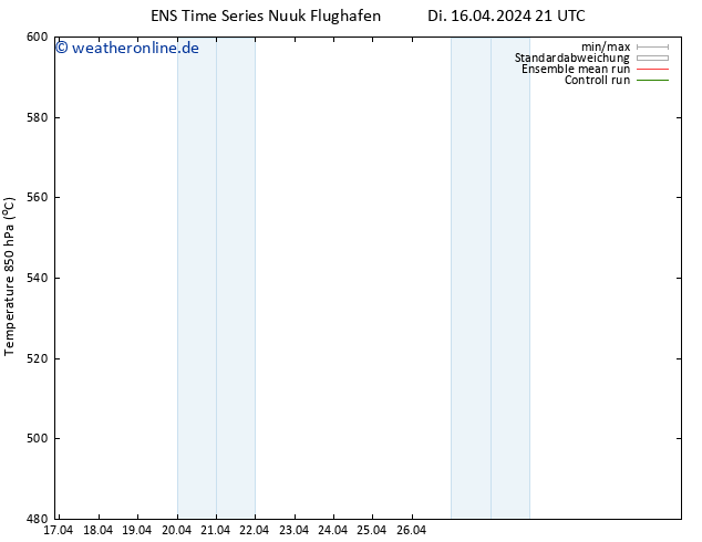 Height 500 hPa GEFS TS Di 16.04.2024 21 UTC