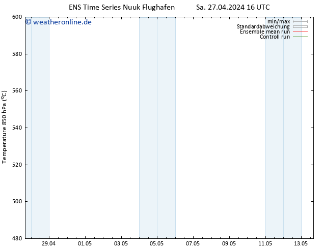 Height 500 hPa GEFS TS Fr 03.05.2024 16 UTC