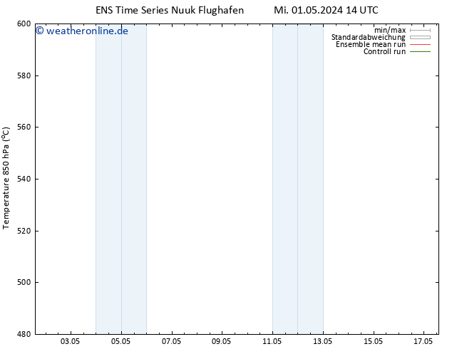 Height 500 hPa GEFS TS Mi 08.05.2024 14 UTC