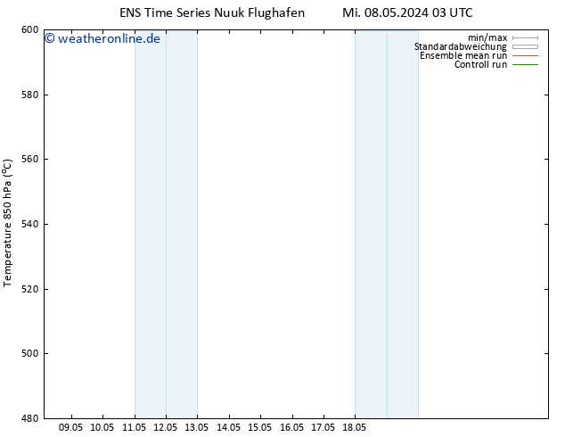 Height 500 hPa GEFS TS Mi 08.05.2024 09 UTC