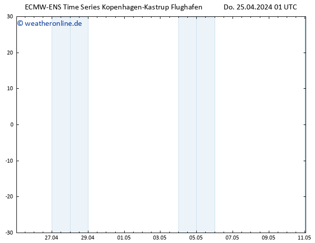 Height 500 hPa ALL TS Do 25.04.2024 01 UTC