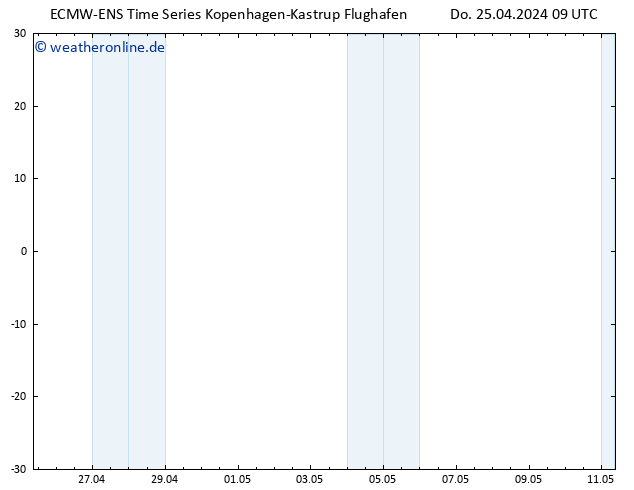 Height 500 hPa ALL TS Do 25.04.2024 09 UTC