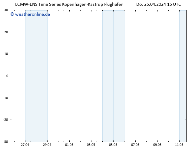 Height 500 hPa ALL TS Fr 26.04.2024 15 UTC