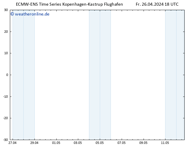 Height 500 hPa ALL TS Fr 26.04.2024 18 UTC