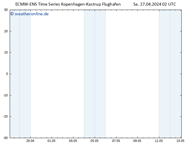 Height 500 hPa ALL TS Sa 27.04.2024 02 UTC