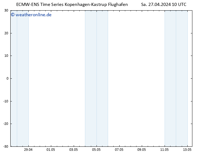 Height 500 hPa ALL TS Sa 27.04.2024 16 UTC