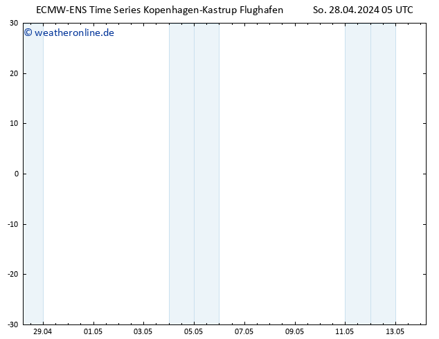 Height 500 hPa ALL TS Mo 29.04.2024 05 UTC
