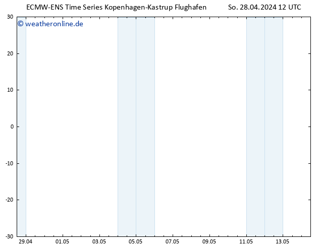 Height 500 hPa ALL TS Mo 29.04.2024 12 UTC