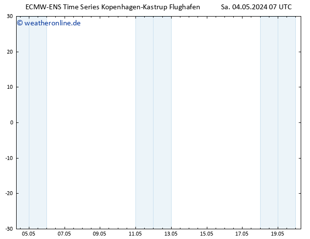 Height 500 hPa ALL TS Sa 04.05.2024 07 UTC